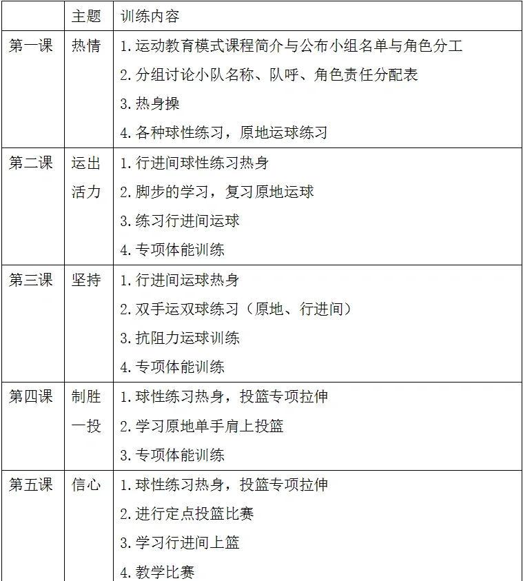 huhaohangtime篮球训练计划百度云